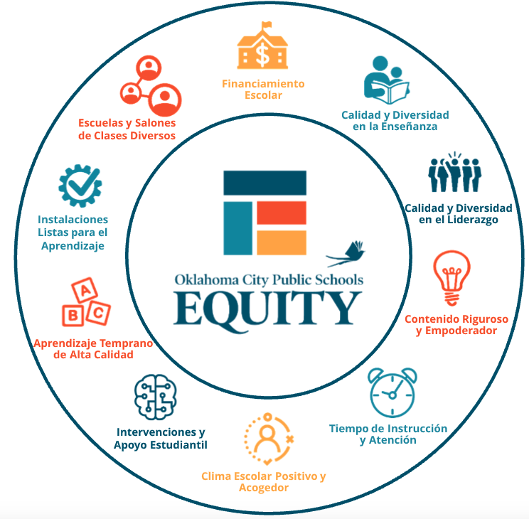 10 Dimensiones de Equidad 